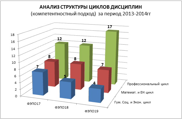 Опишите какие данные позволяет сравнить областная диаграмма