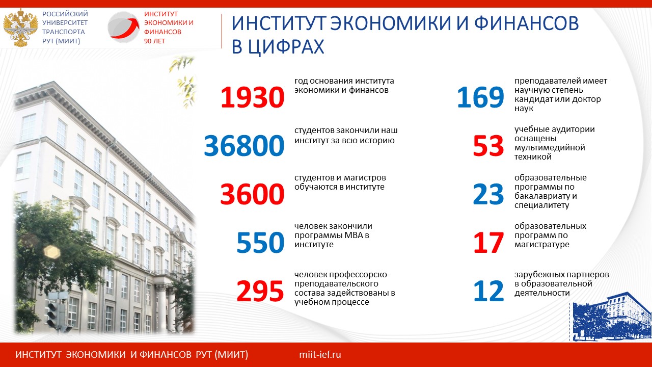 Университеты экономики в россии