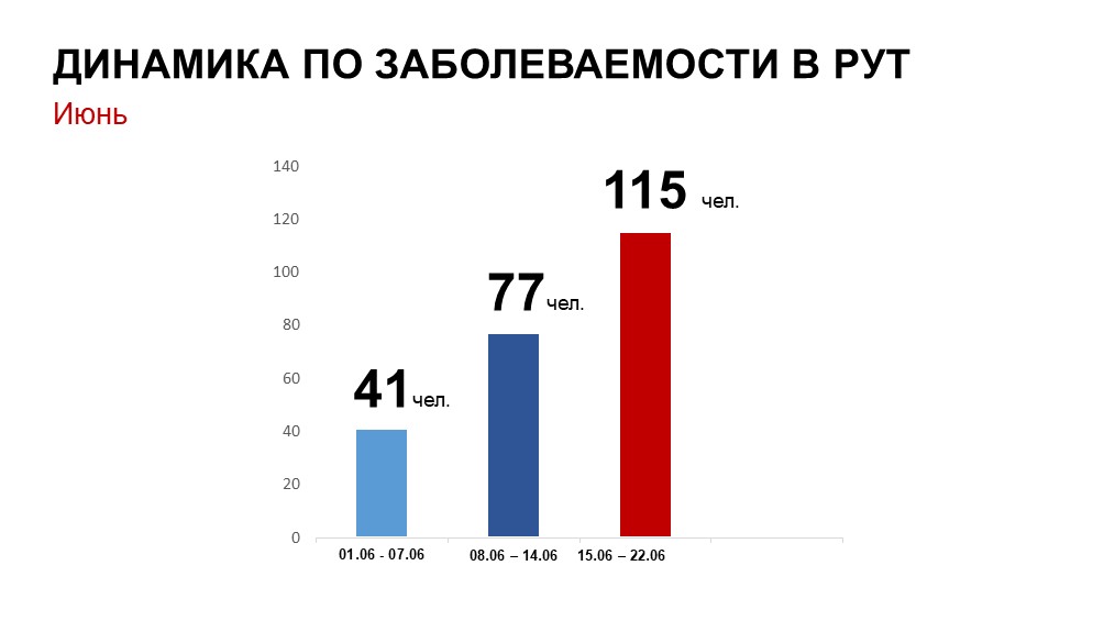 Рут миит план приема